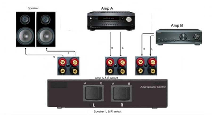beresford speaker switch